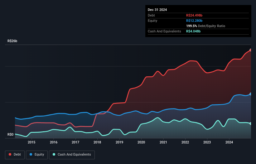 debt-equity-history-analysis