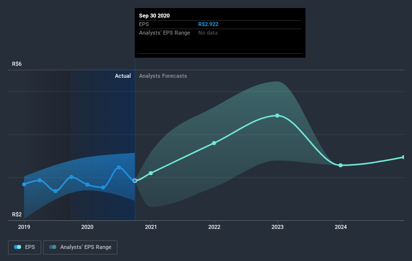 earnings-per-share-growth