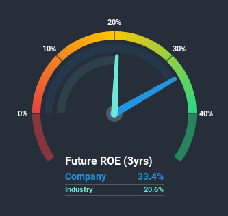 roe