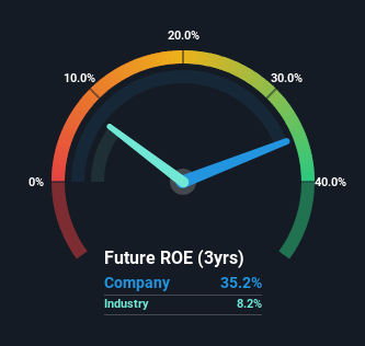 roe