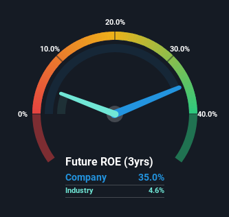 roe