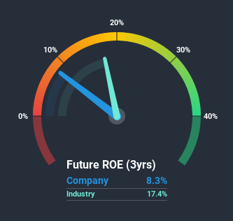 roe