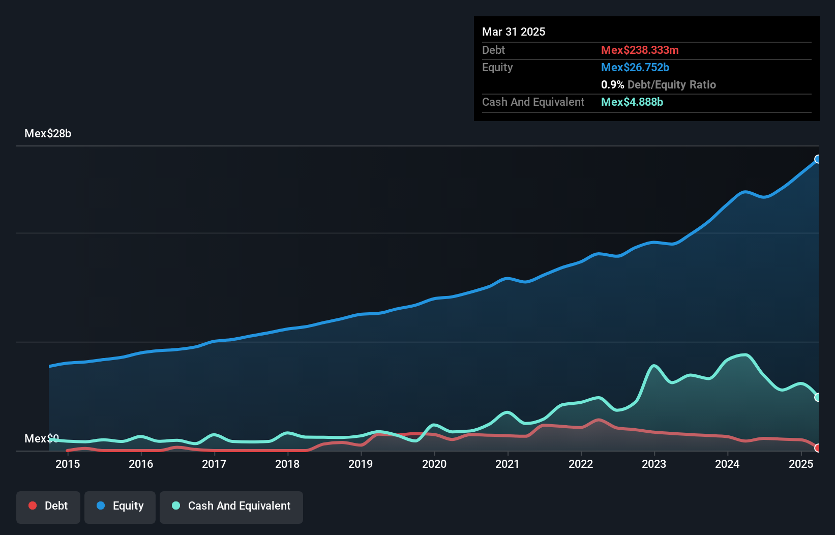 debt-equity-history-analysis