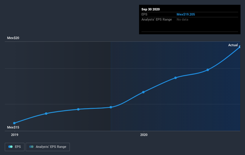 earnings-per-share-growth