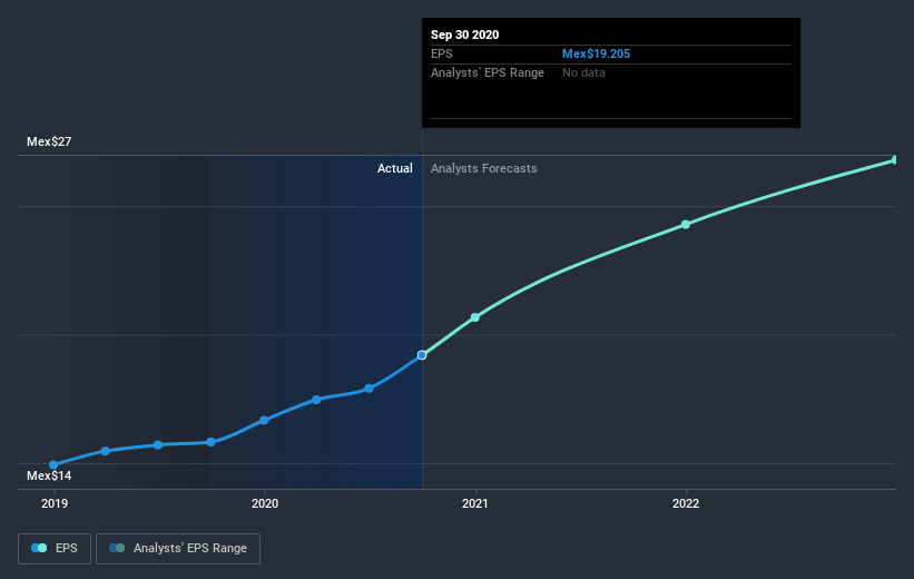 earnings-per-share-growth