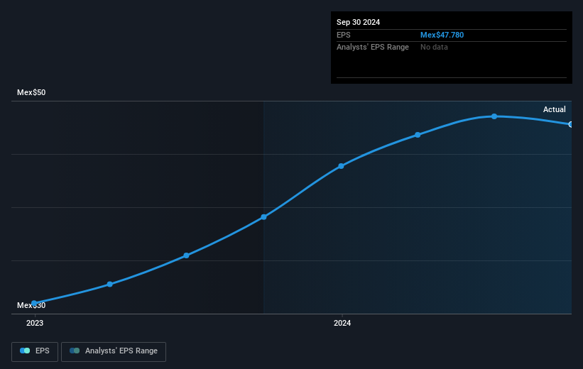 earnings-per-share-growth