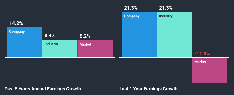 past-earnings-growth