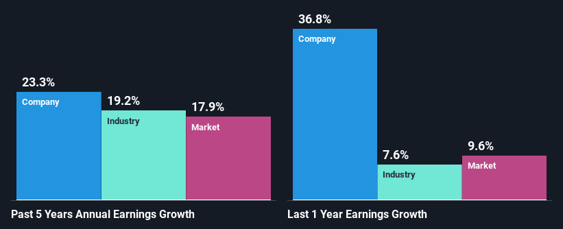 past-earnings-growth