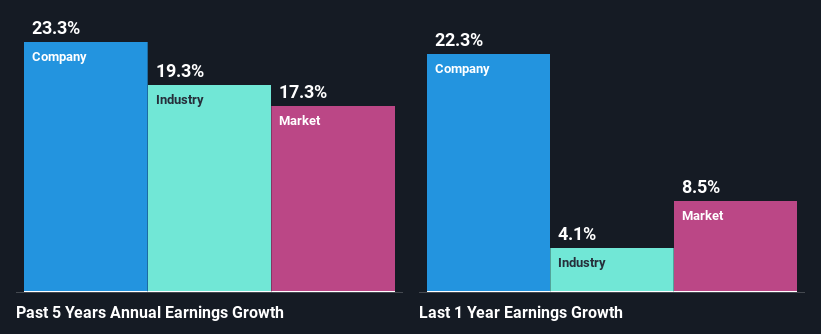 past-earnings-growth