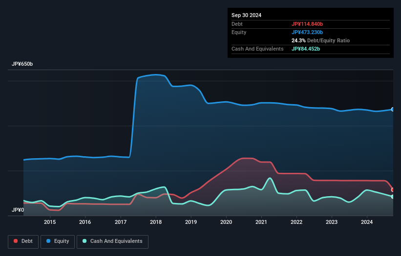 debt-equity-history-analysis