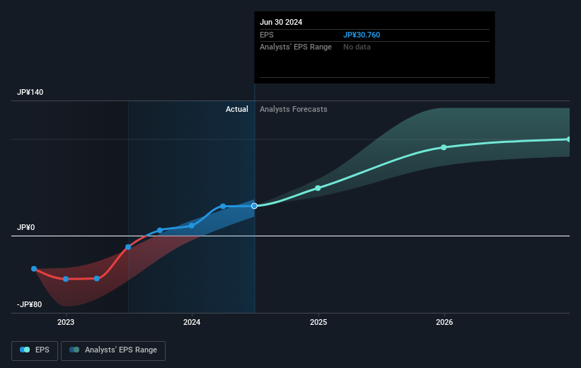 earnings-per-share-growth