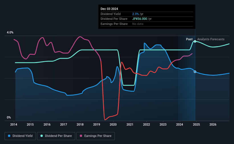 historic-dividend