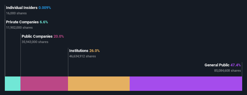 ownership-breakdown