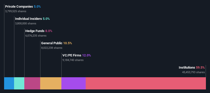 ownership-breakdown