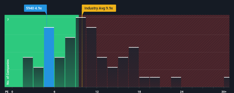 pe-multiple-vs-industry