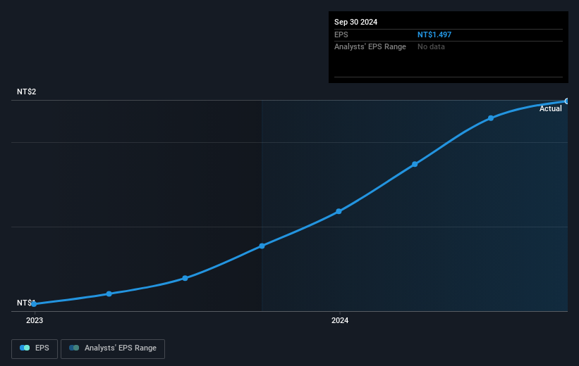 earnings-per-share-growth