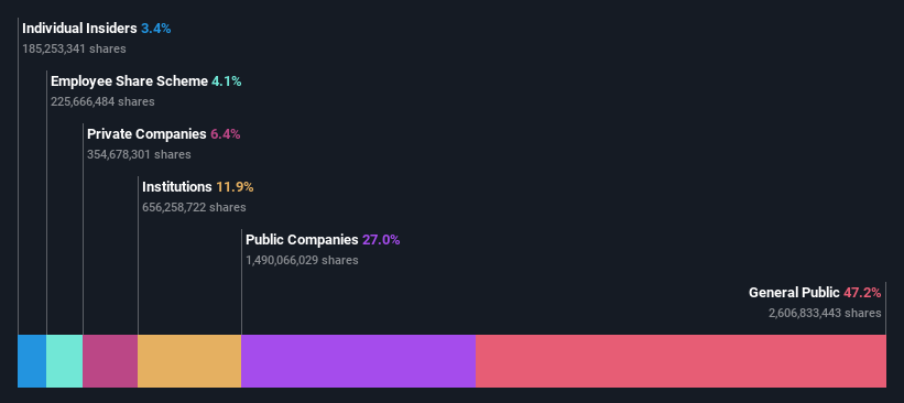 ownership-breakdown