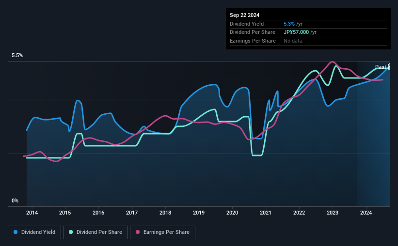 historic-dividend