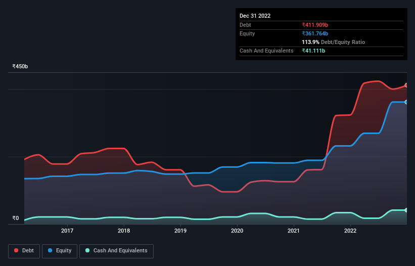 debt-equity-history-analysis