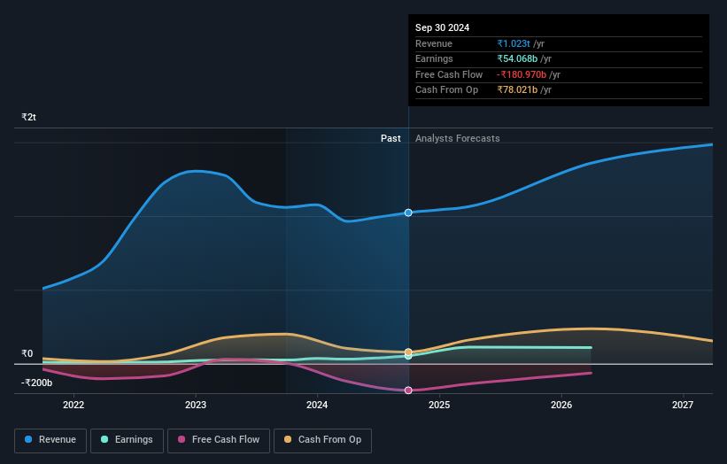 earnings-and-revenue-growth