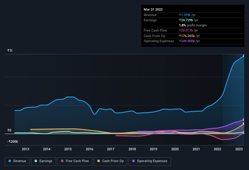 earnings-and-revenue-history