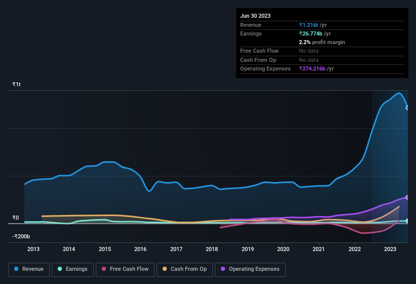 earnings-and-revenue-history