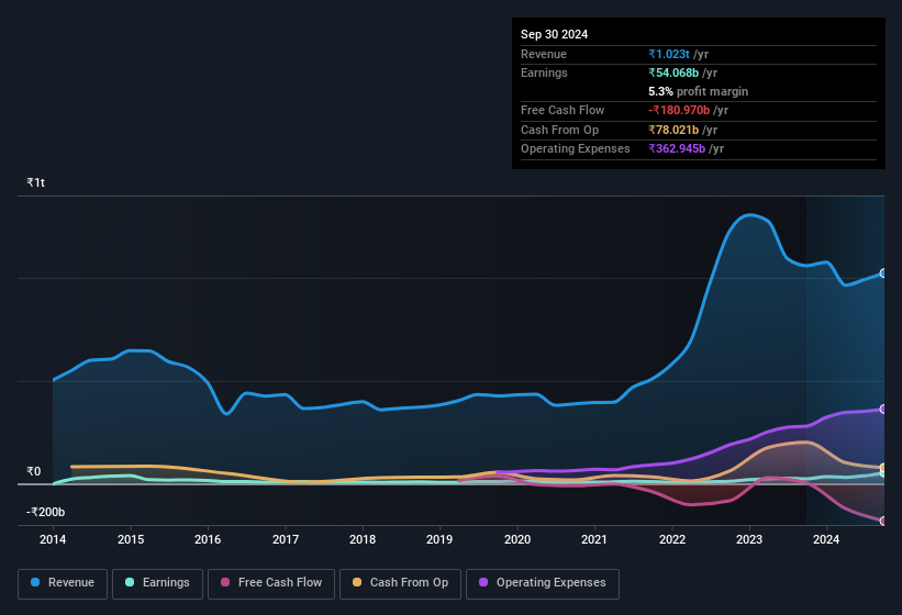 earnings-and-revenue-history