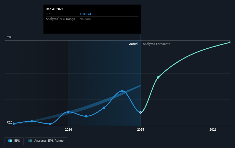 earnings-per-share-growth