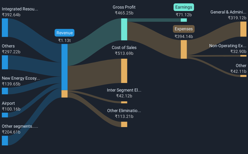 revenue-and-expenses-breakdown