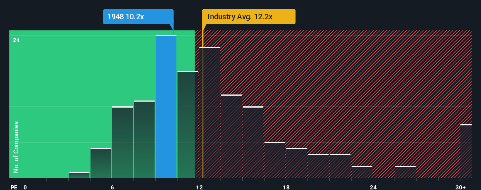 pe-multiple-vs-industry