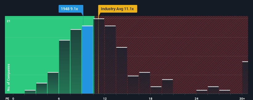 pe-multiple-vs-industry