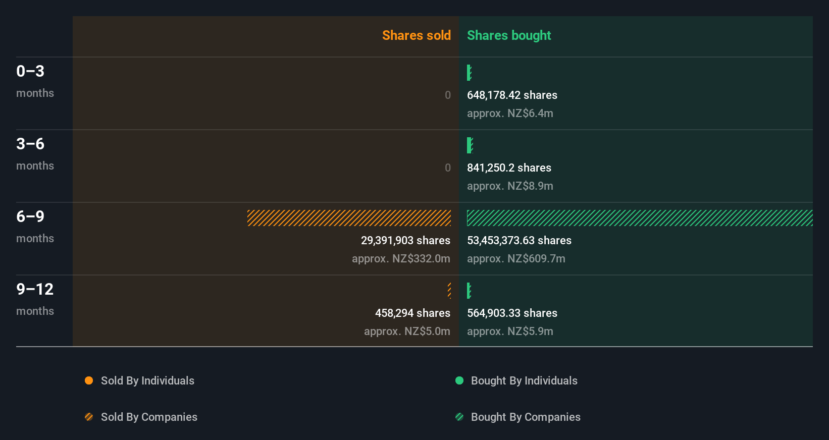 insider-trading-volume