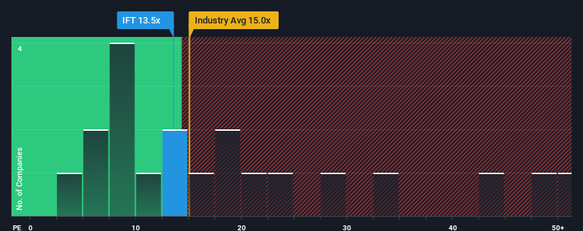 pe-multiple-vs-industry