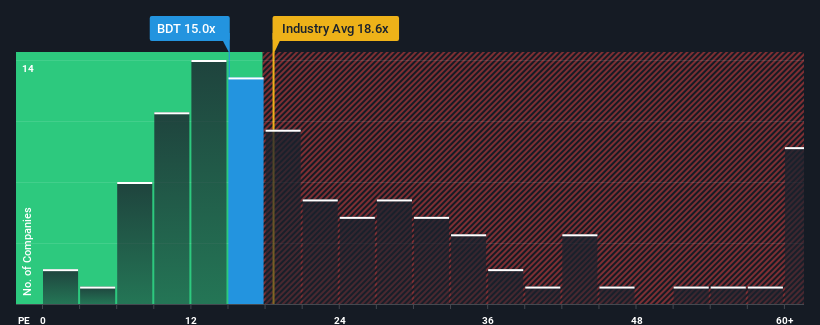 pe-multiple-vs-industry