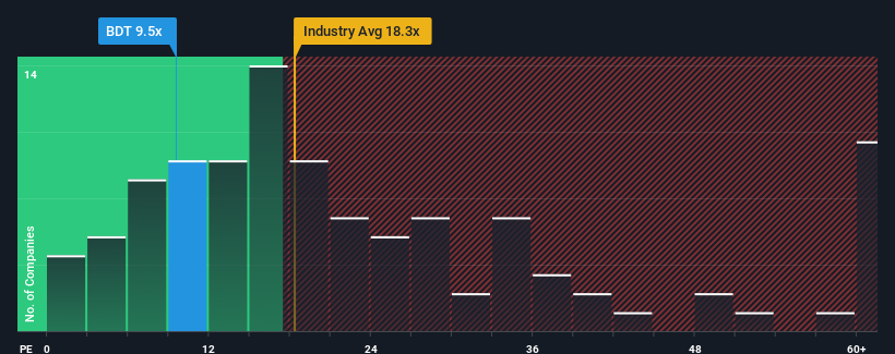 pe-multiple-vs-industry