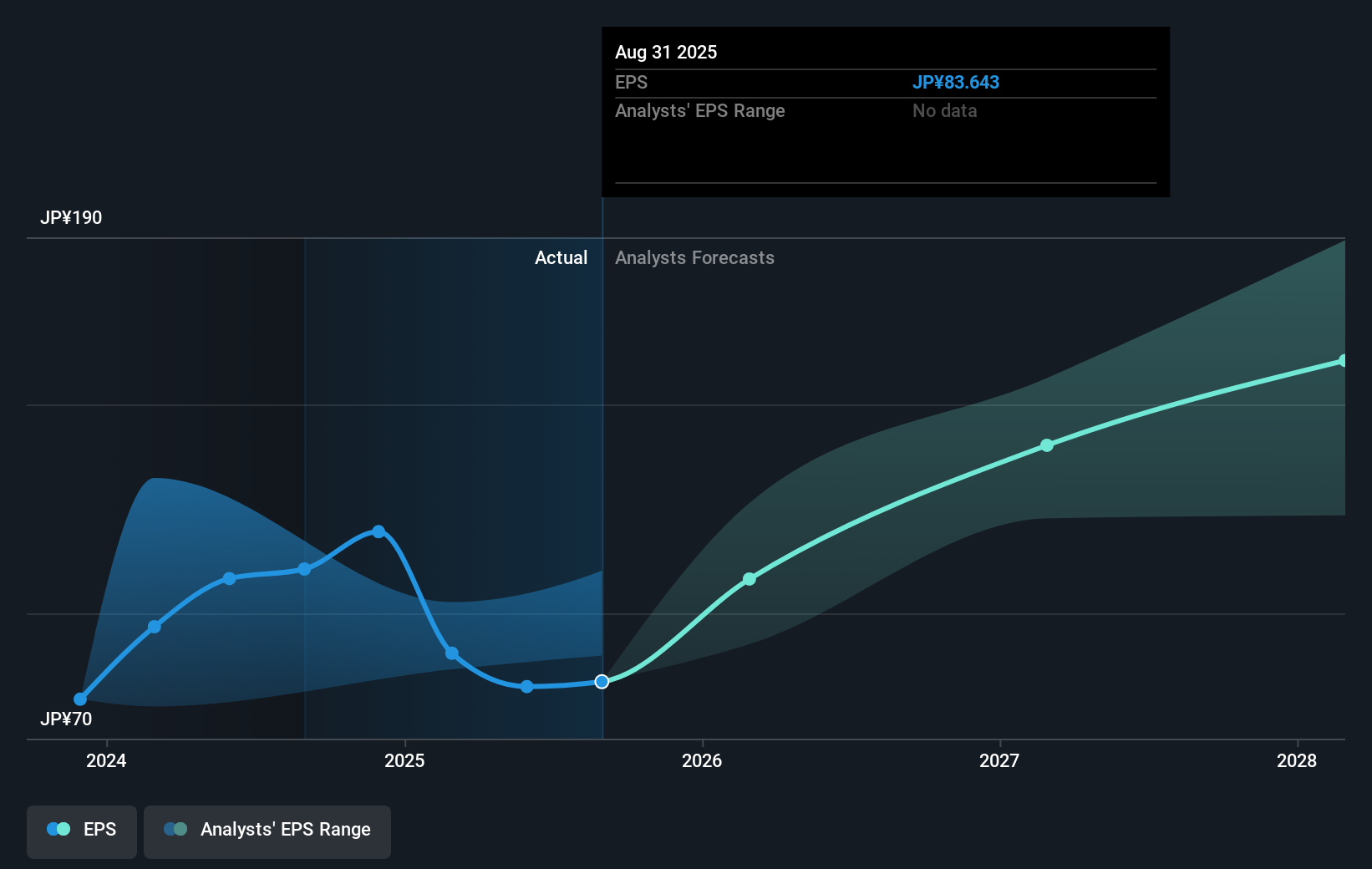 earnings-per-share-growth