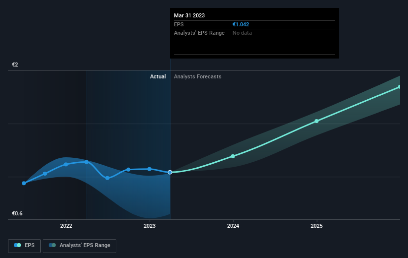 earnings-per-share-growth