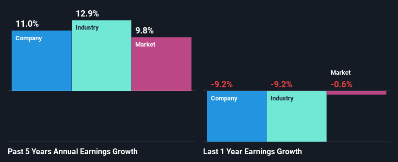 past-earnings-growth