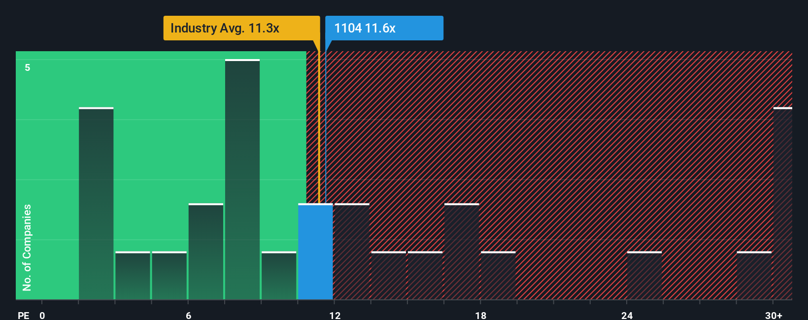 pe-multiple-vs-industry