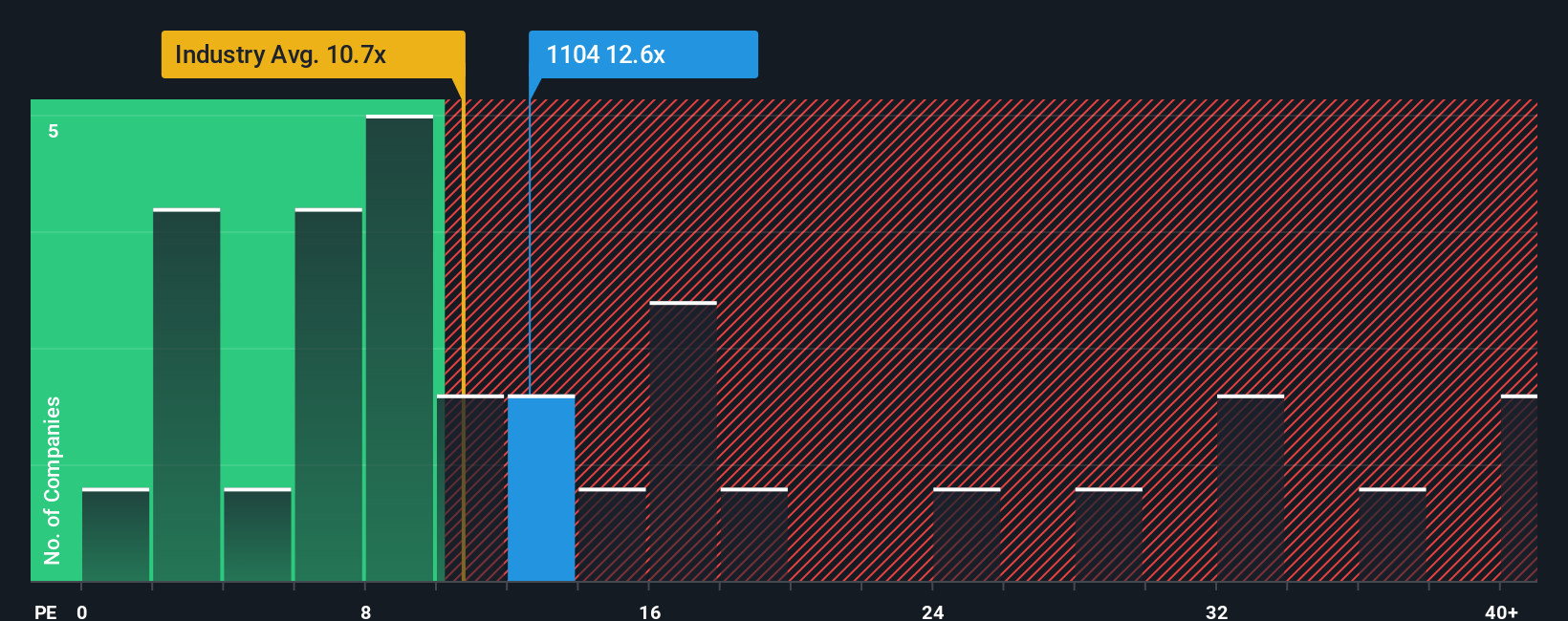 pe-multiple-vs-industry