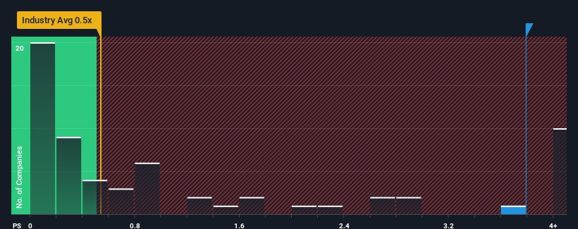 ps-multiple-vs-industry