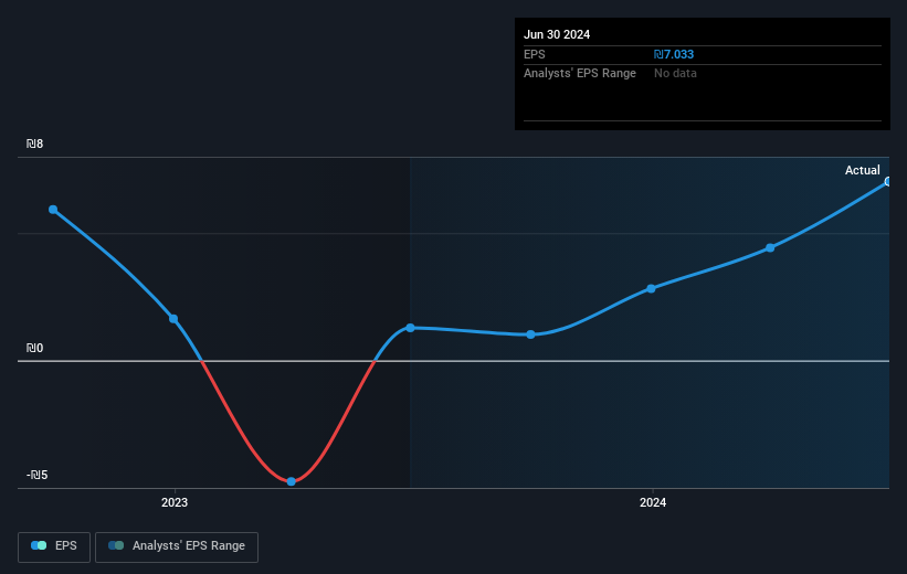 earnings-per-share-growth