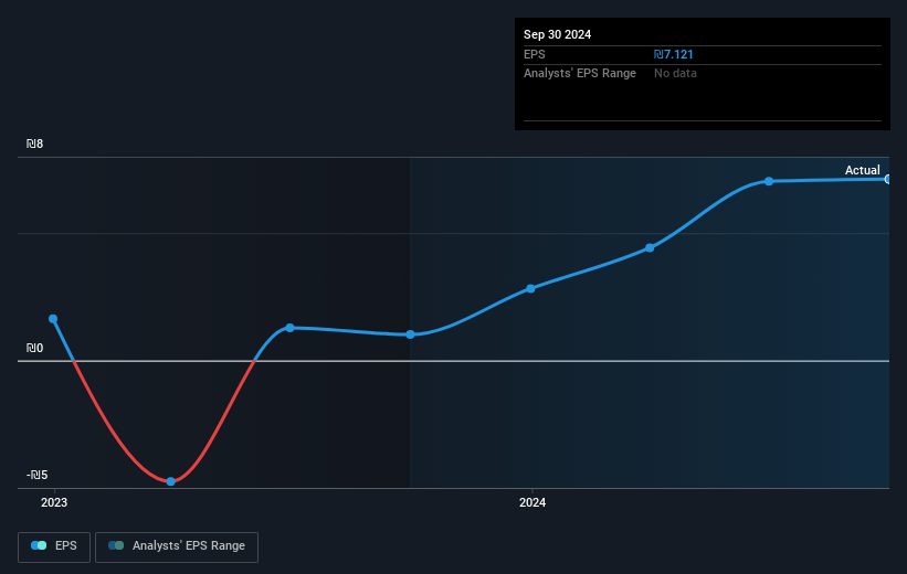 earnings-per-share-growth