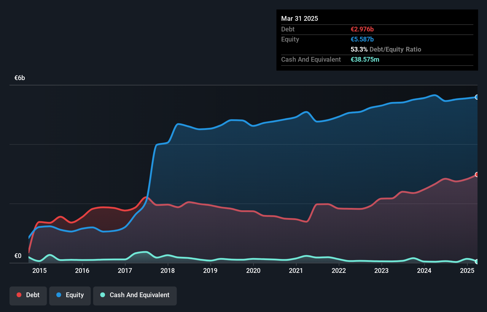 debt-equity-history-analysis