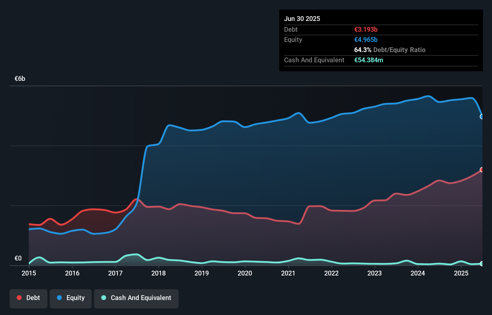 debt-equity-history-analysis