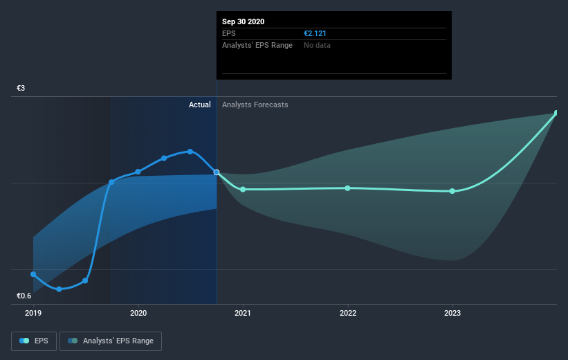 earnings-per-share-growth