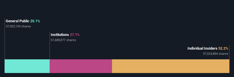 ownership-breakdown