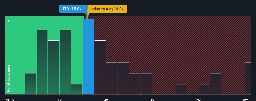 PE multiple vs industry