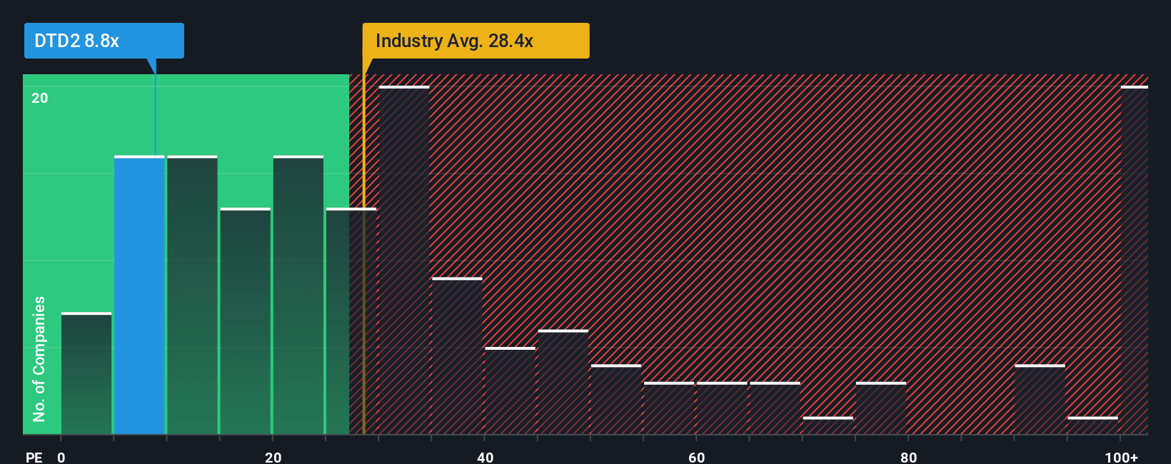 pe-multiple-vs-industry