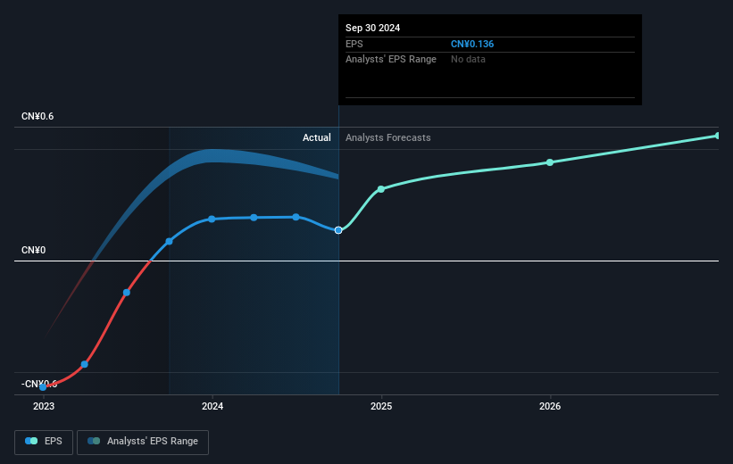 earnings-per-share-growth